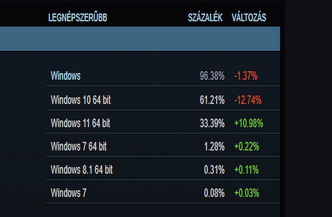 Steam új felfedezési funkciót tesztel