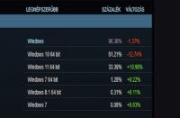 Steam új felfedezési funkciót tesztel